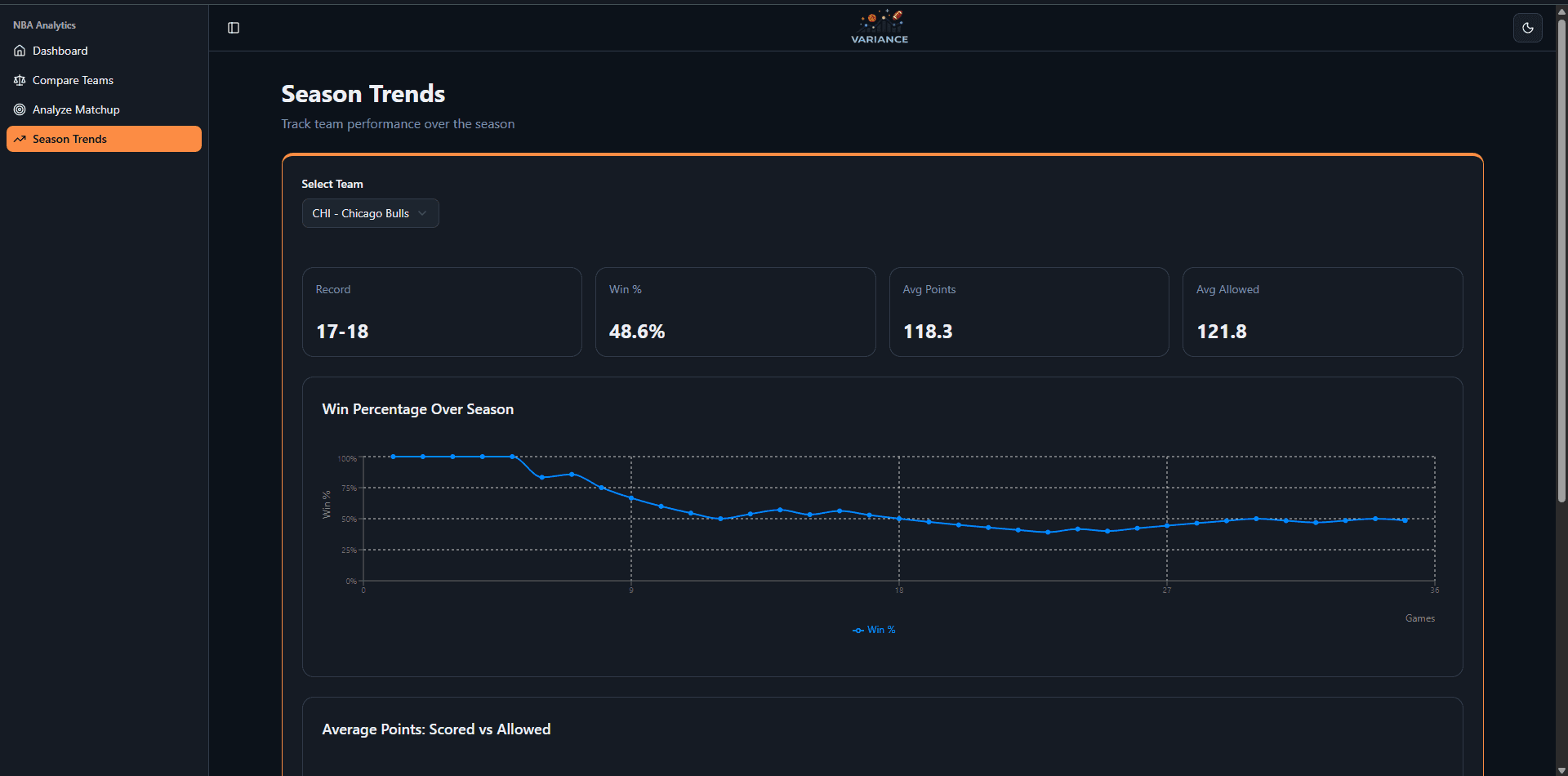NBA Analytics Dashboard screenshot